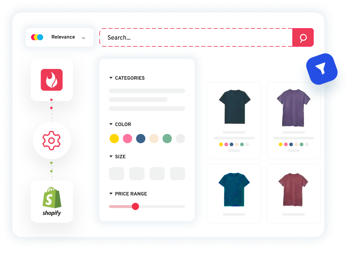 Flexible, Tailored Integration